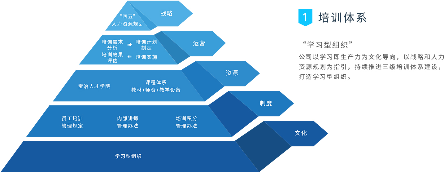 利来·国际(中国)最老牌有限公司官网