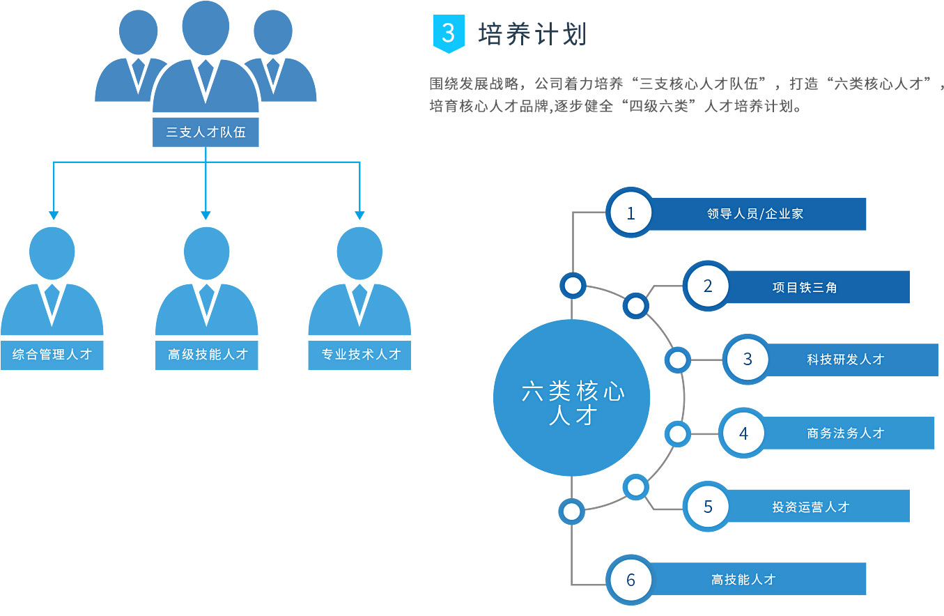 利来·国际(中国)最老牌有限公司官网